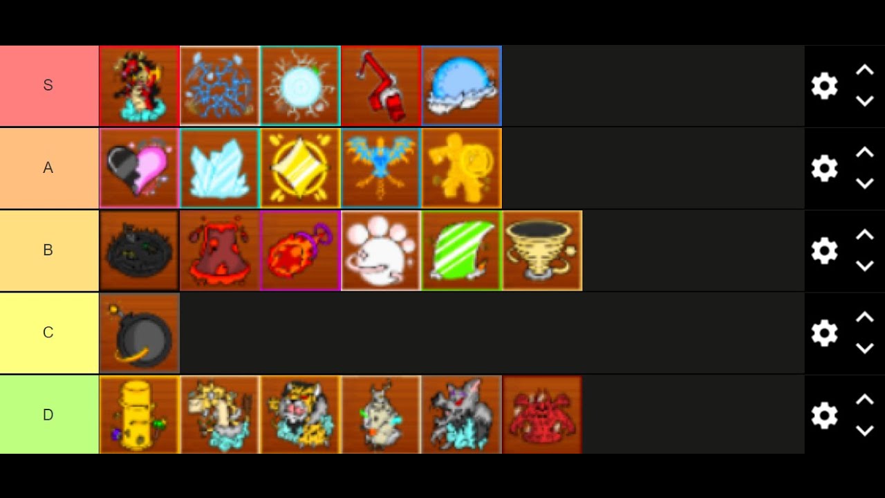 Featured image of post Devil Fruit Tier List King Piece