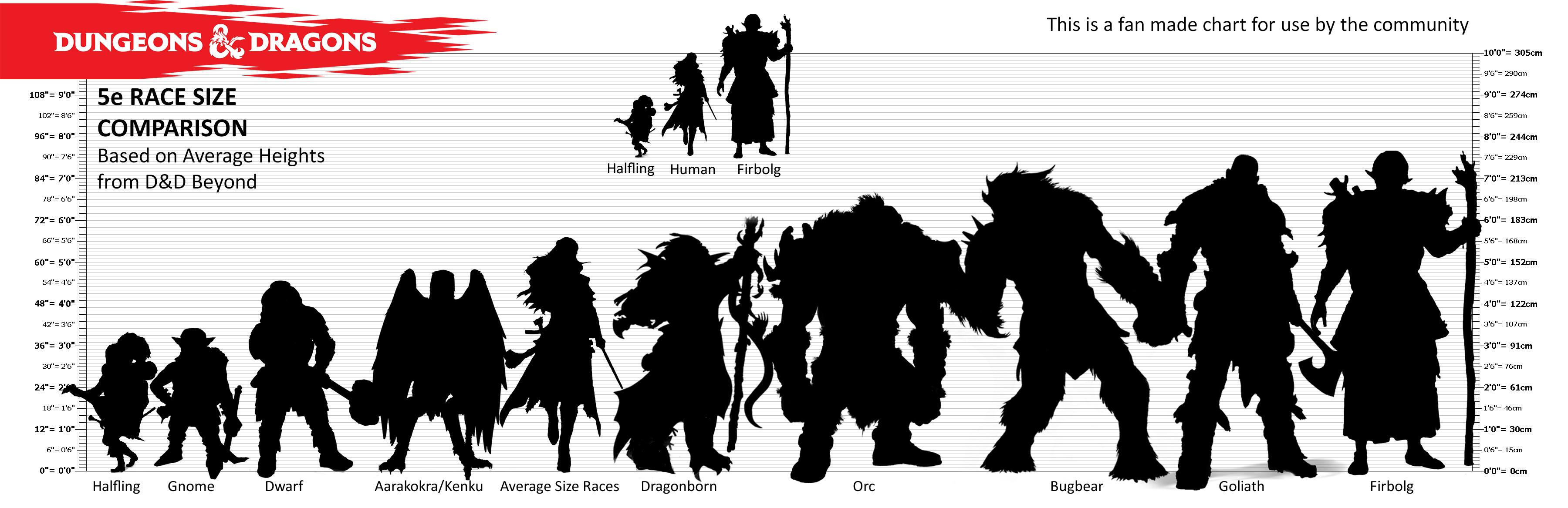 Featured image of post Dnd Height Chart