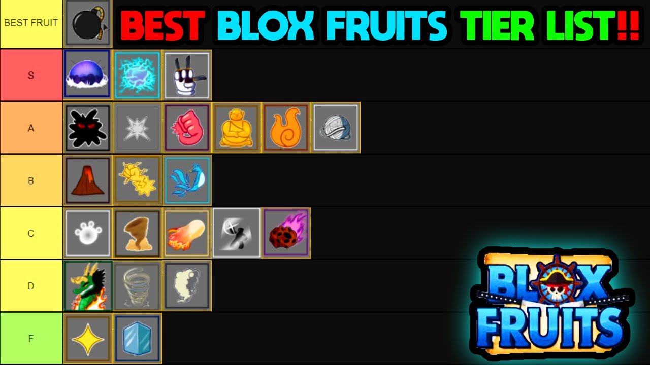 Featured image of post Roblox Blox Fruits Tier List